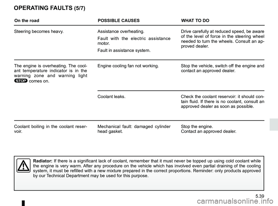 RENAULT KOLEOS 2018 Owners Manual 5.39
OPERATING FAULTS (5/7)
On the roadPOSSIBLE CAUSESWHAT TO DO
Steering becomes heavy. Assistance overheating.
Fault with the electric assistance
motor.
Fault in assistance system. Drive carefully RENAULT KOLEOS 2018 Owners Manual 5.39
OPERATING FAULTS (5/7)
On the roadPOSSIBLE CAUSESWHAT TO DO
Steering becomes heavy. Assistance overheating.
Fault with the electric assistance
motor.
Fault in assistance system. Drive carefully