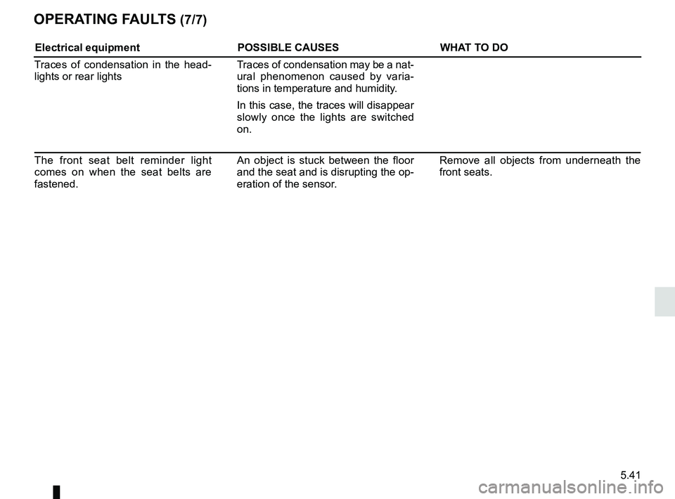 RENAULT KOLEOS 2018 Owners Manual 5.41
OPERATING FAULTS (7/7)
Electrical equipmentPOSSIBLE CAUSESWHAT TO DO
Traces of condensation in the head-
lights or rear lights Traces of condensation may be a nat-
ural phenomenon caused by varia RENAULT KOLEOS 2018 Owners Manual 5.41
OPERATING FAULTS (7/7)
Electrical equipmentPOSSIBLE CAUSESWHAT TO DO
Traces of condensation in the head-
lights or rear lights Traces of condensation may be a nat-
ural phenomenon caused by varia