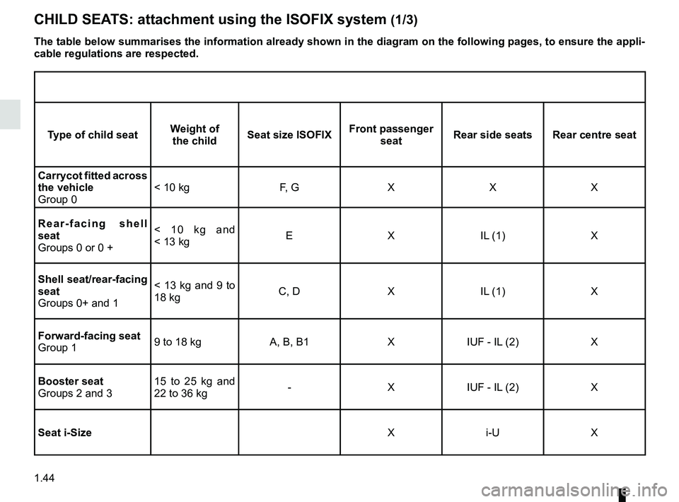 RENAULT KOLEOS 2018  Owners Manual 1.44
Type of child seatWeight of 
the child Seat size ISOFIX Front passenger 
seat Rear side seats Rear centre seat
Carrycot fitted across 
the vehicle
Group 0 < 10 kg F, G X X X
Rear-facing shell 
se