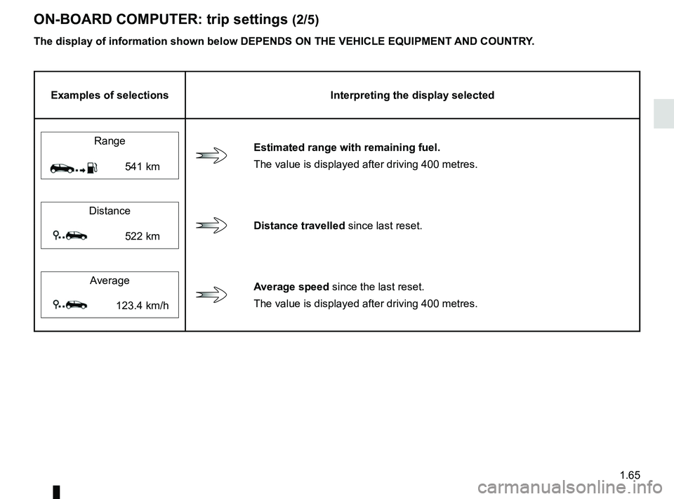 RENAULT KOLEOS 2018 Manual PDF 1.65
ON-BOARD COMPUTER: trip settings (2/5)
The display of information shown below DEPENDS ON THE VEHICLE EQUIPMENT \
AND COUNTRY.
Examples of selectionsInterpreting the display selected
Range
Estim RENAULT KOLEOS 2018 Manual PDF 1.65
ON-BOARD COMPUTER: trip settings (2/5)
The display of information shown below DEPENDS ON THE VEHICLE EQUIPMENT \
AND COUNTRY.
Examples of selectionsInterpreting the display selected
Range
Estim