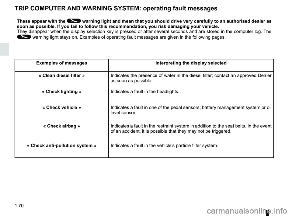 RENAULT KOLEOS 2018 Manual PDF 1.70
TRIP COMPUTER AND WARNING SYSTEM: operating fault messages
These appear with the © warning light and mean that you should drive very carefully to an author\
ised dealer as
soon as possible. If RENAULT KOLEOS 2018 Manual PDF 1.70
TRIP COMPUTER AND WARNING SYSTEM: operating fault messages
These appear with the © warning light and mean that you should drive very carefully to an author\
ised dealer as
soon as possible. If