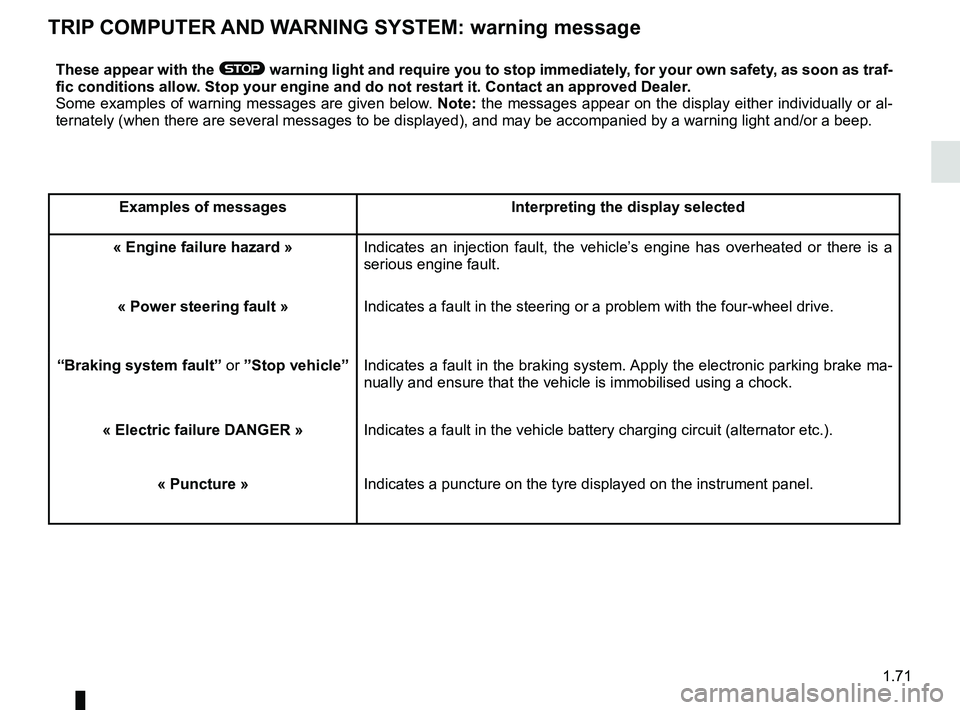 RENAULT KOLEOS 2018 Manual PDF 1.71
TRIP COMPUTER AND WARNING SYSTEM: warning message
These appear with the ® warning light and require you to stop immediately, for your own safety, as soon as traf-
fic conditions allow. Stop your RENAULT KOLEOS 2018 Manual PDF 1.71
TRIP COMPUTER AND WARNING SYSTEM: warning message
These appear with the ® warning light and require you to stop immediately, for your own safety, as soon as traf-
fic conditions allow. Stop your