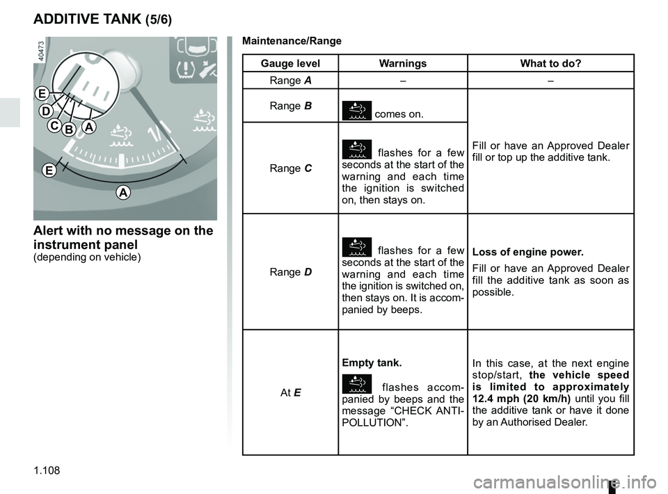 RENAULT MASTER 2018 Owners Manual 1.108
ADDITIVE TANK (5/6)
Alert with no message on the
instrument panel
(depending on vehicle)Maintenance/Range
Gauge level
Warnings What to do?
Range A ––
Range B
comes on.
Fill or have an RENAULT MASTER 2018 Owners Manual 1.108
ADDITIVE TANK (5/6)
Alert with no message on the
instrument panel
(depending on vehicle)Maintenance/Range
Gauge level
Warnings What to do?
Range A ––
Range B
comes on.
Fill or have an
