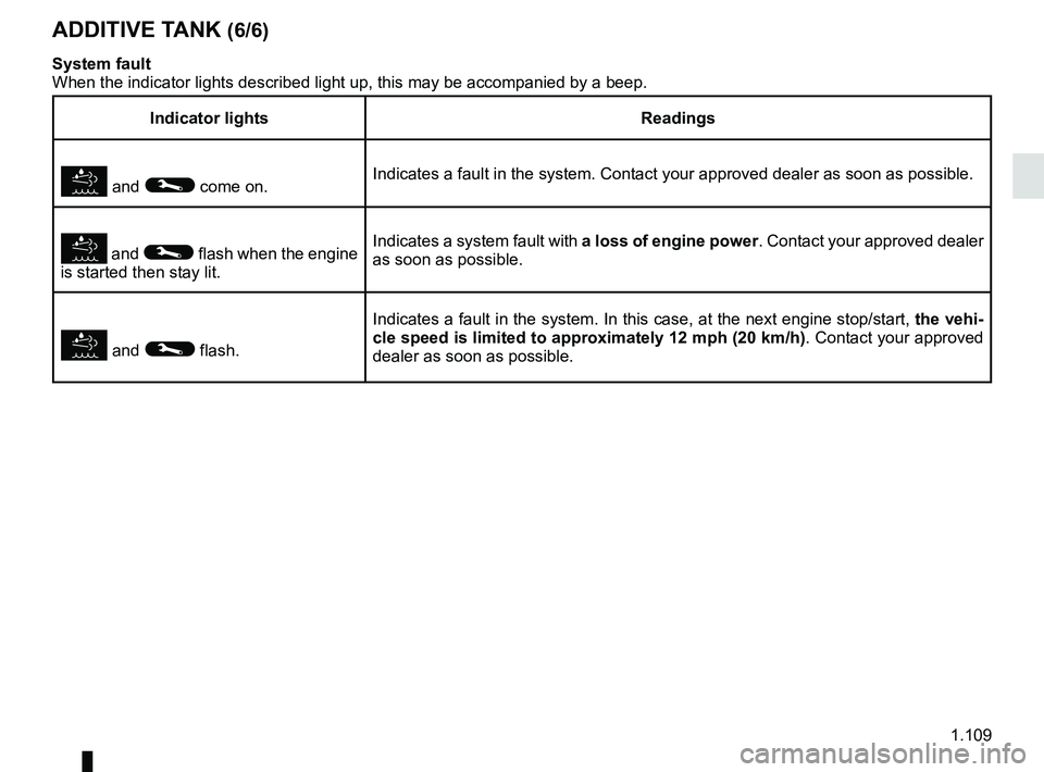 RENAULT MASTER 2018 Owners Manual 1.109
ADDITIVE TANK (6/6)
System fault
When the indicator lights described light up, this may be accompanied by\
a beep.
Indicator lightsReadings
and © come on.Indicates a fault in the system. C RENAULT MASTER 2018 Owners Manual 1.109
ADDITIVE TANK (6/6)
System fault
When the indicator lights described light up, this may be accompanied by\
a beep.
Indicator lightsReadings
and © come on.Indicates a fault in the system. C