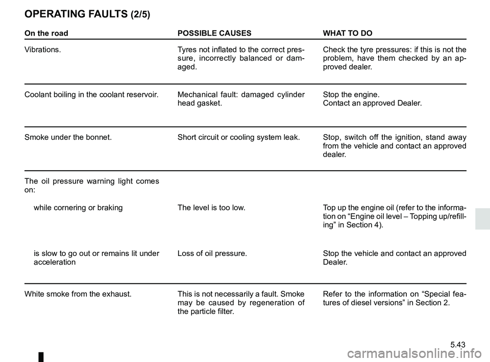 RENAULT MASTER 2018 Owners Manual 5.43
On the roadPOSSIBLE CAUSESWHAT TO DO
Vibrations. Tyres not inflated to the correct pres-
sure, incorrectly balanced or dam-
aged. Check the tyre pressures: if this is not the
problem, have them RENAULT MASTER 2018 Owners Manual 5.43
On the roadPOSSIBLE CAUSESWHAT TO DO
Vibrations. Tyres not inflated to the correct pres-
sure, incorrectly balanced or dam-
aged. Check the tyre pressures: if this is not the
problem, have them
