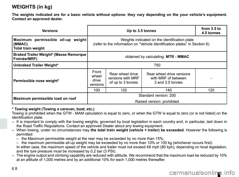 RENAULT MASTER 2018  Owners Manual 6.8
WEIGHTS (in kg)
VersionsUp to 3.5 tonnesfrom 3.5 to 
4.5 tonnes
Maximum permissible all-up weight 
(MMAC)
Total train weight Weights indicated on the identification plate
(refer to the information