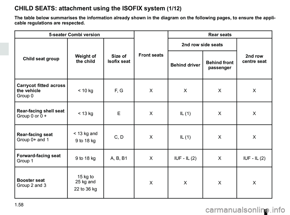 RENAULT MASTER 2018 Repair Manual 1.58
CHILD SEATS: attachment using the ISOFIX system (1/12)
The table below summarises the information already shown in the diagram \
on the following pages, to ensure the appli-
cable regulations are RENAULT MASTER 2018 Repair Manual 1.58
CHILD SEATS: attachment using the ISOFIX system (1/12)
The table below summarises the information already shown in the diagram \
on the following pages, to ensure the appli-
cable regulations are