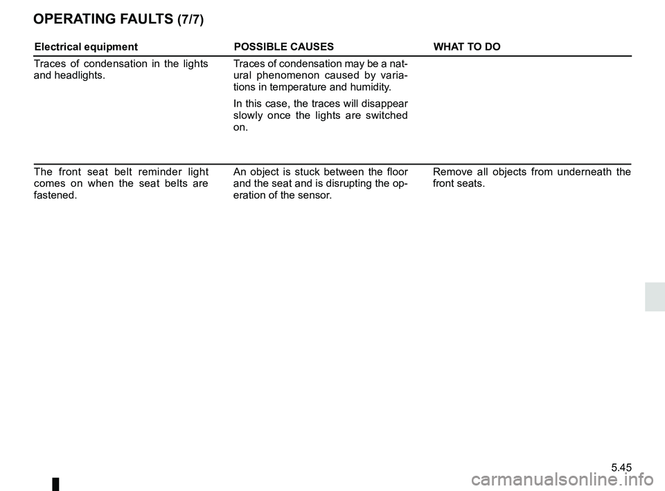 RENAULT MEGANE 2018 Owners Manual 5.45
OPERATING FAULTS (7/7)
Electrical equipmentPOSSIBLE CAUSESWHAT TO DO
Traces of condensation in the lights
and headlights. Traces of condensation may be a nat-
ural phenomenon caused by varia-
ti RENAULT MEGANE 2018 Owners Manual 5.45
OPERATING FAULTS (7/7)
Electrical equipmentPOSSIBLE CAUSESWHAT TO DO
Traces of condensation in the lights
and headlights. Traces of condensation may be a nat-
ural phenomenon caused by varia-
ti