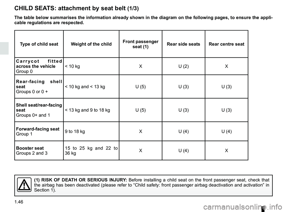 RENAULT MEGANE 2018 Workshop Manual 1.46
CHILD SEATS: attachment by seat belt (1/3)
The table below summarises the information already shown in the diagram \
on the following pages, to ensure the appli-
cable regulations are respected.
RENAULT MEGANE 2018 Workshop Manual 1.46
CHILD SEATS: attachment by seat belt (1/3)
The table below summarises the information already shown in the diagram \
on the following pages, to ensure the appli-
cable regulations are respected.