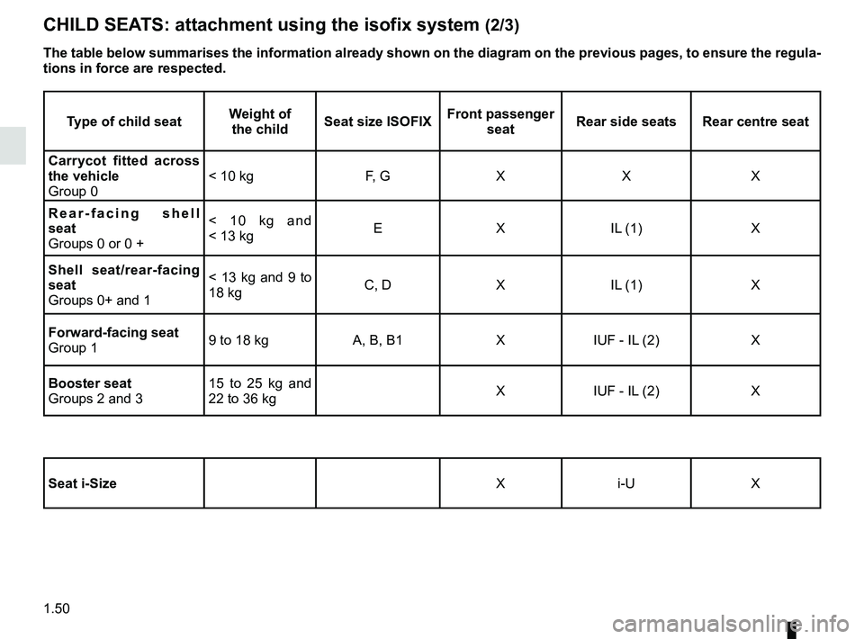 RENAULT MEGANE 2018 Workshop Manual 1.50
The table below summarises the information already shown on the diagram \
on the previous pages, to ensure the regula-
tions in force are respected.
CHILD SEATS: attachment using the isofix syste RENAULT MEGANE 2018 Workshop Manual 1.50
The table below summarises the information already shown on the diagram \
on the previous pages, to ensure the regula-
tions in force are respected.
CHILD SEATS: attachment using the isofix syste