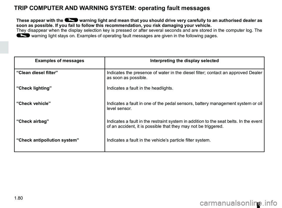 RENAULT MEGANE 2018 Owners Manual 1.80
TRIP COMPUTER AND WARNING SYSTEM: operating fault messages
These appear with the © warning light and mean that you should drive very carefully to an author\
ised dealer as
soon as possible. If RENAULT MEGANE 2018 Owners Manual 1.80
TRIP COMPUTER AND WARNING SYSTEM: operating fault messages
These appear with the © warning light and mean that you should drive very carefully to an author\
ised dealer as
soon as possible. If