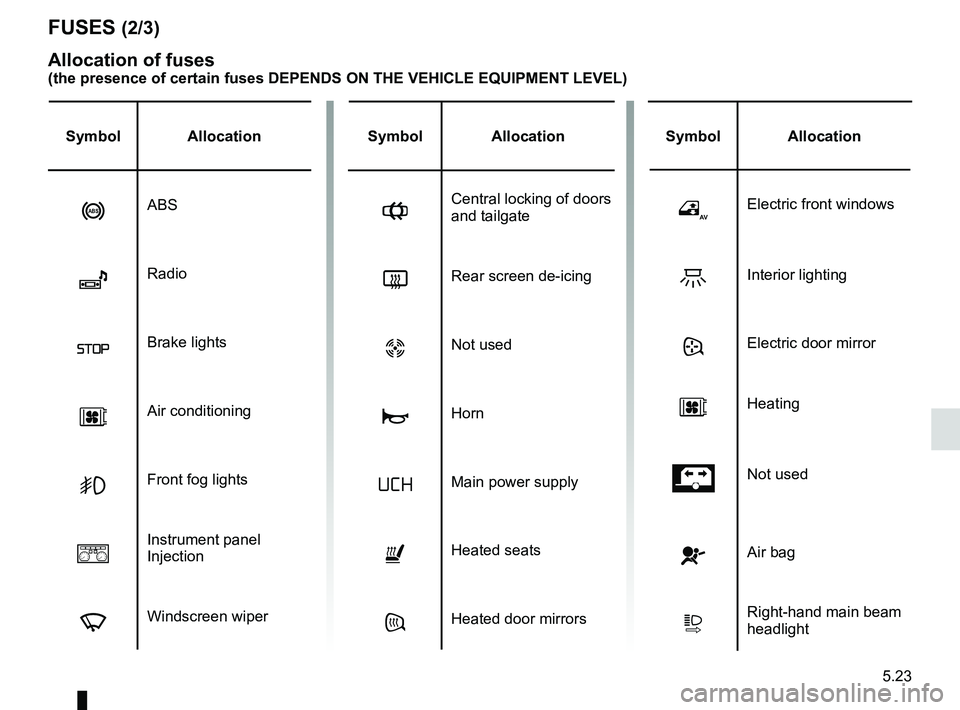 RENAULT SANDERO 2012  Owners Manual JauneNoirNoir texte
5.23
ENG_UD22587_8
Fusibles (B90 - Dacia)
ENG_NU_817-9_B90_Dacia_5
FUSES (2/3)
Allocation of fuses(the presence of certain fuses DEPENDS ON THE VEHICLE EQUIPMENT LEVEL)\
Symbol Al