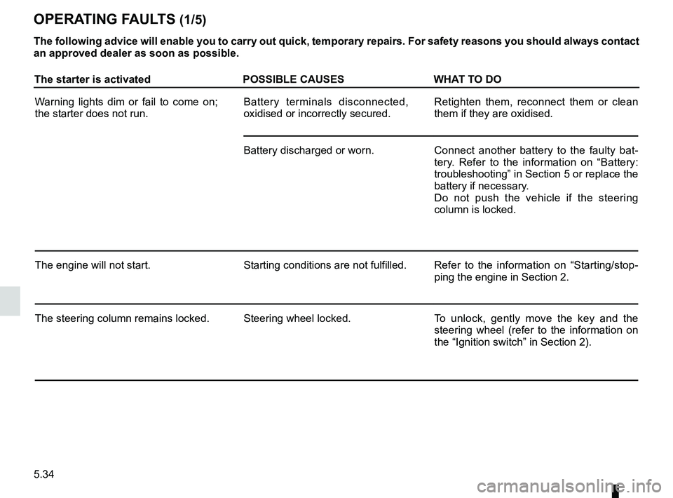 RENAULT SANDERO 2012  Owners Manual operating faults ..................................... (up to the end of the DU)
practical advice  ..................................... (up to the end of the DU)
faults operating faults  ............