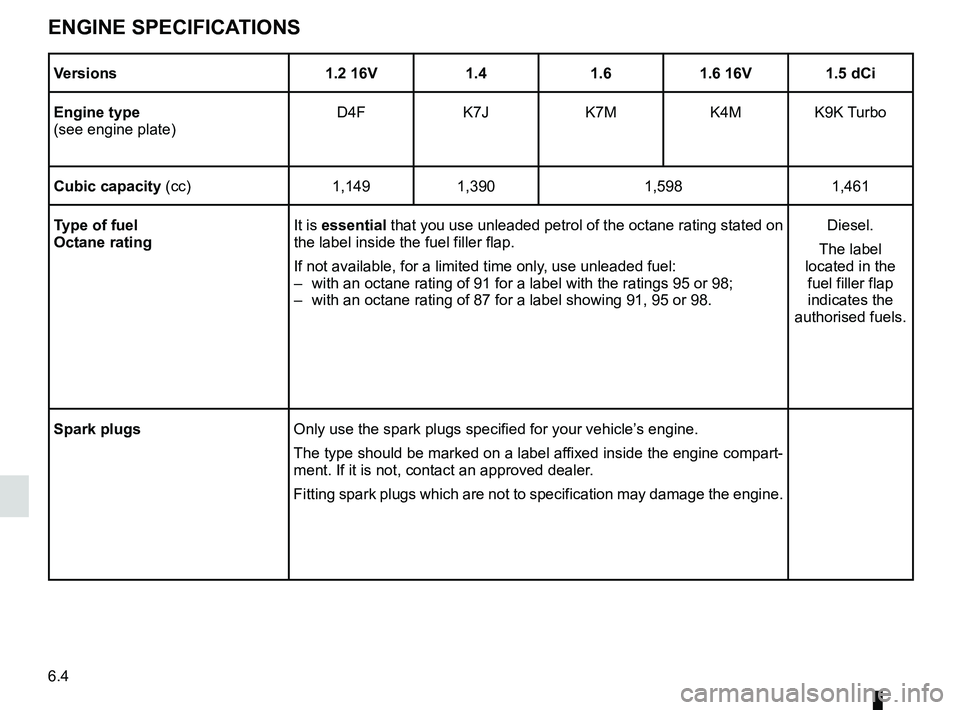 RENAULT SANDERO 2012  Owners Manual engine specifications ............................ (up to the end of the DU)
technical specifications  ......................... (up to the end of the DU)
fuel grade  .................................