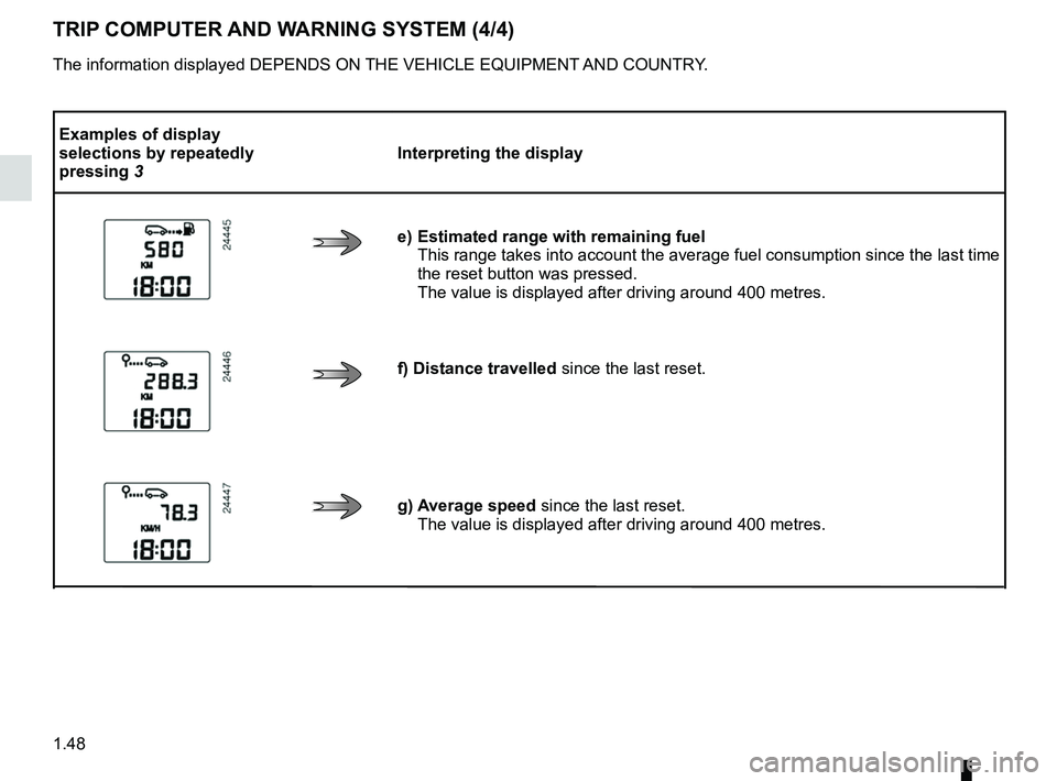 RENAULT SANDERO 2012 Workshop Manual 1.48
ENG_UD20446_9
Ordinateur de bord (B90 - L90 Ph2 - F90 Ph2 - R90 Ph2 - Dacia)
ENG_NU_817-9_B90_Dacia_1
TRIP COMPUTER AND WARNING SYSTEM (4/4)
The information displayed DEPENDS ON THE VEHICLE EQUIP RENAULT SANDERO 2012 Workshop Manual 1.48
ENG_UD20446_9
Ordinateur de bord (B90 - L90 Ph2 - F90 Ph2 - R90 Ph2 - Dacia)
ENG_NU_817-9_B90_Dacia_1
TRIP COMPUTER AND WARNING SYSTEM (4/4)
The information displayed DEPENDS ON THE VEHICLE EQUIP
