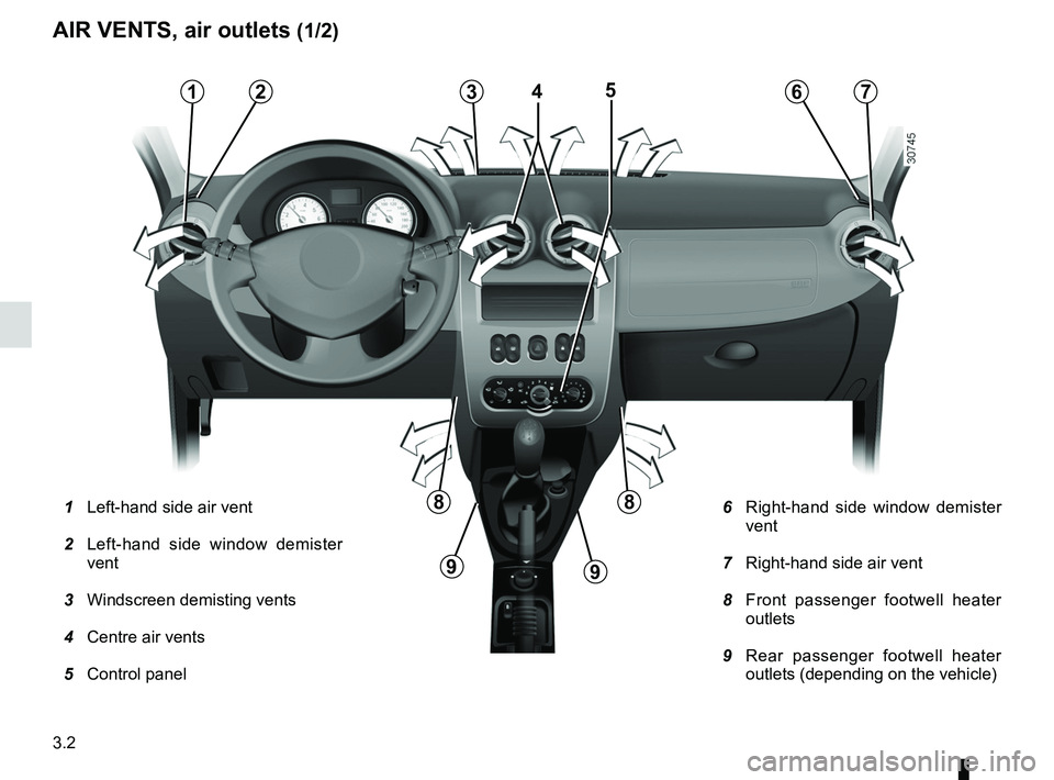 RENAULT SANDERO 2012 Manual Online air vents ................................................ (up to the end of the DU)
heating system  ..................................... (up to the end of the DU)
heating and air conditioning system