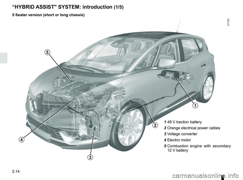 RENAULT SCENIC 2018 Owners Manual 2.14
1 48 V traction battery
2 Orange electrical power cables
3 Voltage converter
4 Electric motor
5 Combustion engine with secondary
12 V battery
“HYBRID ASSIST" SYSTEM: introduction (1/5)
1
3
RENAULT SCENIC 2018 Owners Manual 2.14
1 48 V traction battery
2 Orange electrical power cables
3 Voltage converter
4 Electric motor
5 Combustion engine with secondary
12 V battery
“HYBRID ASSIST" SYSTEM: introduction (1/5)
1
3