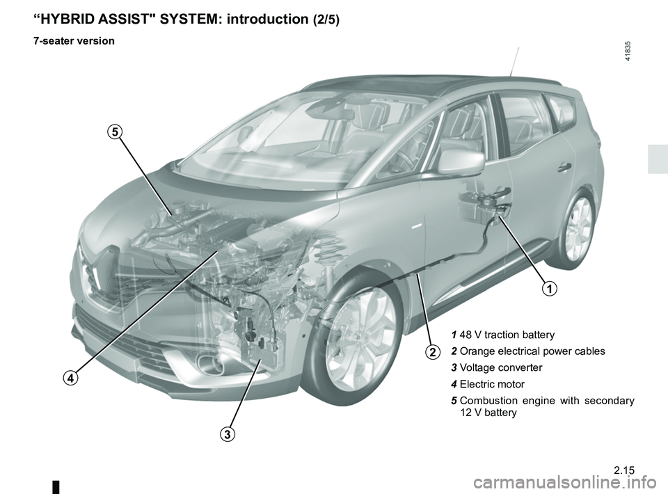 RENAULT SCENIC 2018 Owners Manual 2.15
1 48 V traction battery
2 Orange electrical power cables
3 Voltage converter
4 Electric motor
5 Combustion engine with secondary
12 V battery
“HYBRID ASSIST" SYSTEM: introduction (2/5)
7-se RENAULT SCENIC 2018 Owners Manual 2.15
1 48 V traction battery
2 Orange electrical power cables
3 Voltage converter
4 Electric motor
5 Combustion engine with secondary
12 V battery
“HYBRID ASSIST" SYSTEM: introduction (2/5)
7-se