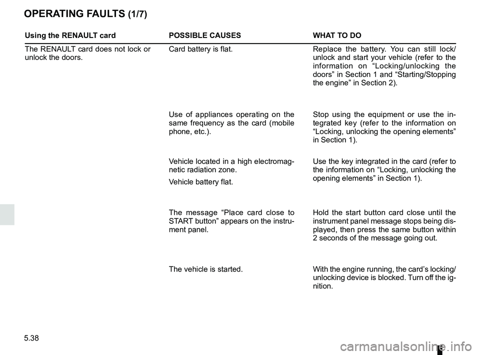 RENAULT SCENIC 2018 Owners Manual 5.38
OPERATING FAULTS (1/7)
Using the RENAULT cardPOSSIBLE CAUSES WHAT TO DO
The RENAULT card does not lock or
unlock the doors. Card battery is flat.
Replace the battery. You can still lock/
unlock RENAULT SCENIC 2018 Owners Manual 5.38
OPERATING FAULTS (1/7)
Using the RENAULT cardPOSSIBLE CAUSES WHAT TO DO
The RENAULT card does not lock or
unlock the doors. Card battery is flat.
Replace the battery. You can still lock/
unlock