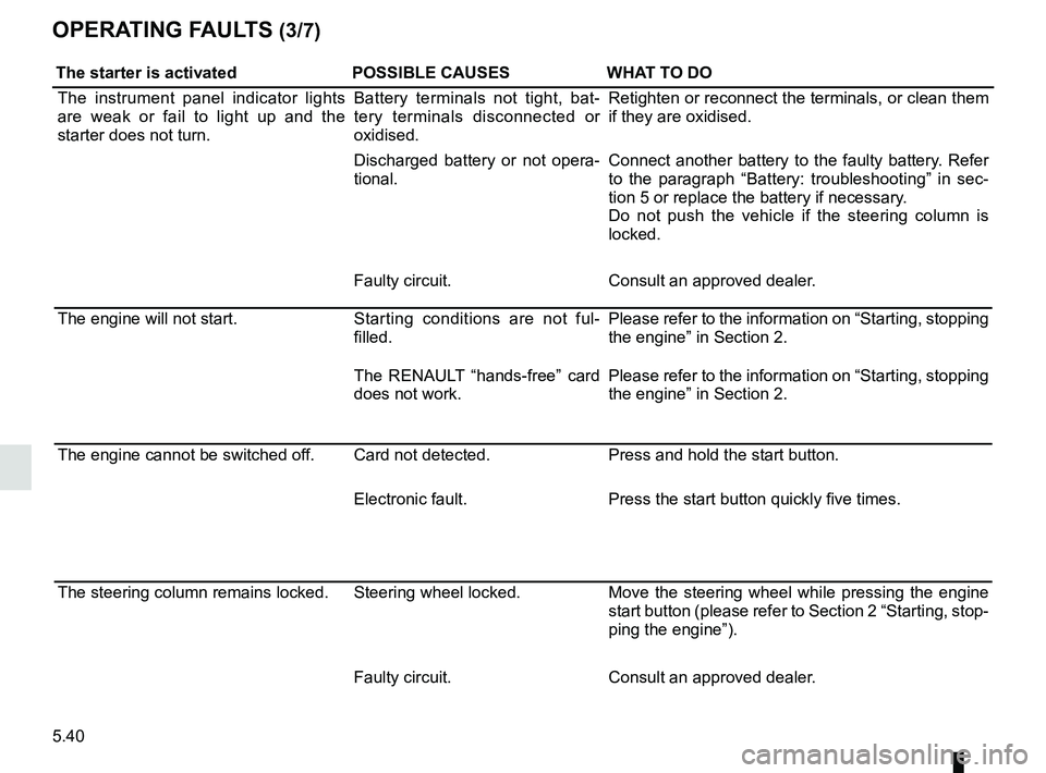 RENAULT SCENIC 2018  Owners Manual 5.40
OPERATING FAULTS (3/7)
The starter is activatedPOSSIBLE CAUSESWHAT TO DO
The instrument panel indicator lights 
are weak or fail to light up and the 
starter does not turn. Battery terminals not 