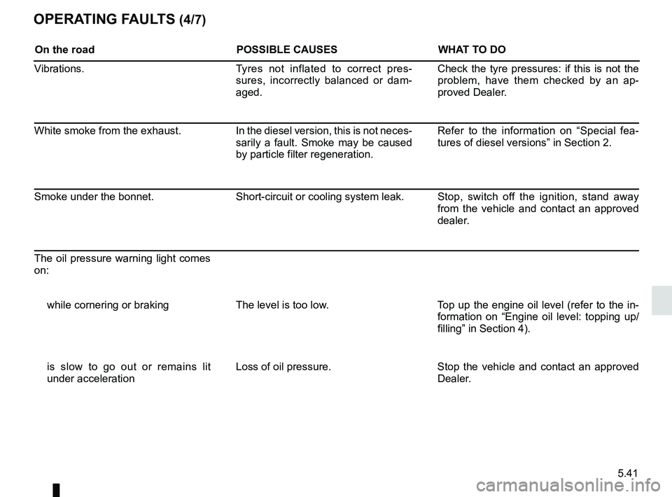 RENAULT SCENIC 2018  Owners Manual 5.41
OPERATING FAULTS (4/7)
On the roadPOSSIBLE CAUSESWHAT TO DO
Vibrations. Tyres not inflated to correct pres-
sures, incorrectly balanced or dam-
aged. Check the tyre pressures: if this is not the 