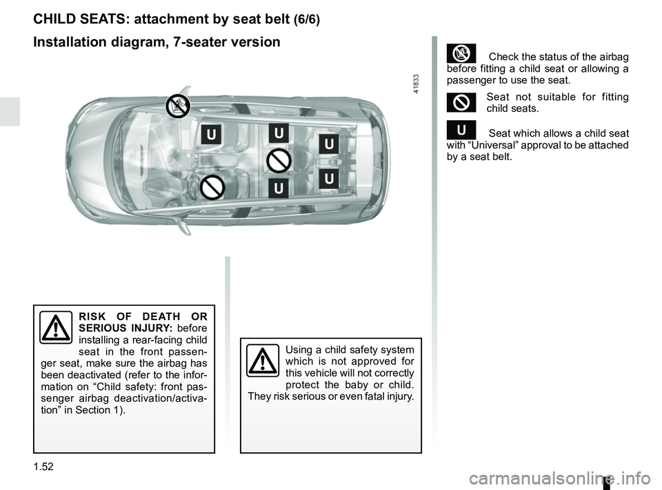 RENAULT SCENIC 2018 Workshop Manual 1.52
³  Check the status of the airbag 
before fitting a child seat or allowing a 
passenger to use the seat.
²Seat not suitable for fitting 
child seats.
¬  Seat which allows a child seat 
with 