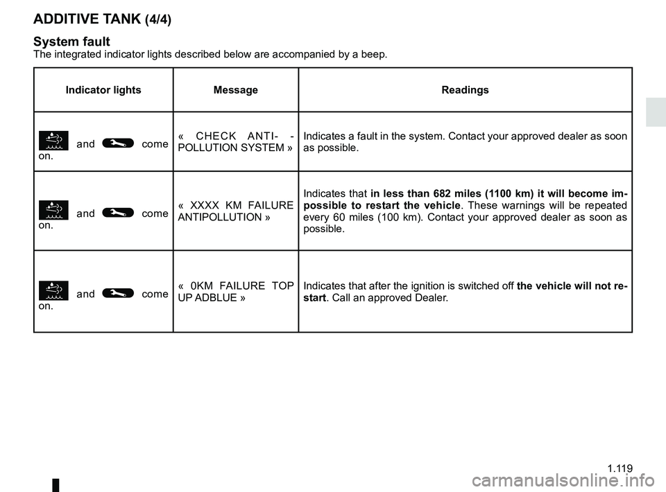 RENAULT TRAFIC 2018  Owners Manual 1.119
ADDITIVE TANK (4/4)
System fault
The integrated indicator lights described below are accompanied by a bee\
p.
Indicator lights Message Readings
 and © come 
on. « CHECK ANTI- -
POLLUTION SY