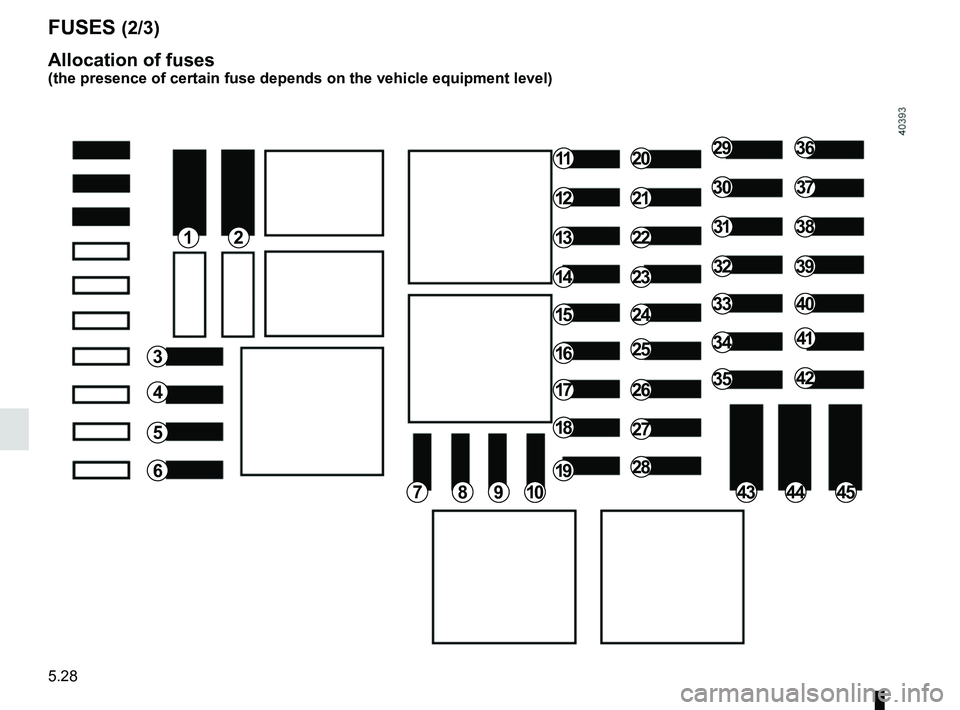 RENAULT TRAFIC 2018 Owners Manual 5.28
FUSES (2/3)
Allocation of fuses
(the presence of certain fuse depends on the vehicle equipment level)
12
3
4
5
6
789
11
12
13
14
15
16
17
18
19
20
21
22
23
24
25
26
27
28
29
30
31
32
33
34
35
36
RENAULT TRAFIC 2018 Owners Manual 5.28
FUSES (2/3)
Allocation of fuses
(the presence of certain fuse depends on the vehicle equipment level)
12
3
4
5
6
789
11
12
13
14
15
16
17
18
19
20
21
22
23
24
25
26
27
28
29
30
31
32
33
34
35
36