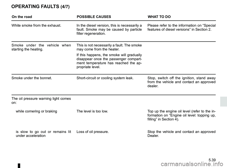 RENAULT TRAFIC 2018 Owners Manual 5.39
OPERATING FAULTS (4/7)
On the roadPOSSIBLE CAUSES WHAT TO DO
White smoke from the exhaust. In the diesel version, this is necessarily a fault. Smoke may be caused by particle
filter regeneratio RENAULT TRAFIC 2018 Owners Manual 5.39
OPERATING FAULTS (4/7)
On the roadPOSSIBLE CAUSES WHAT TO DO
White smoke from the exhaust. In the diesel version, this is necessarily a fault. Smoke may be caused by particle
filter regeneratio