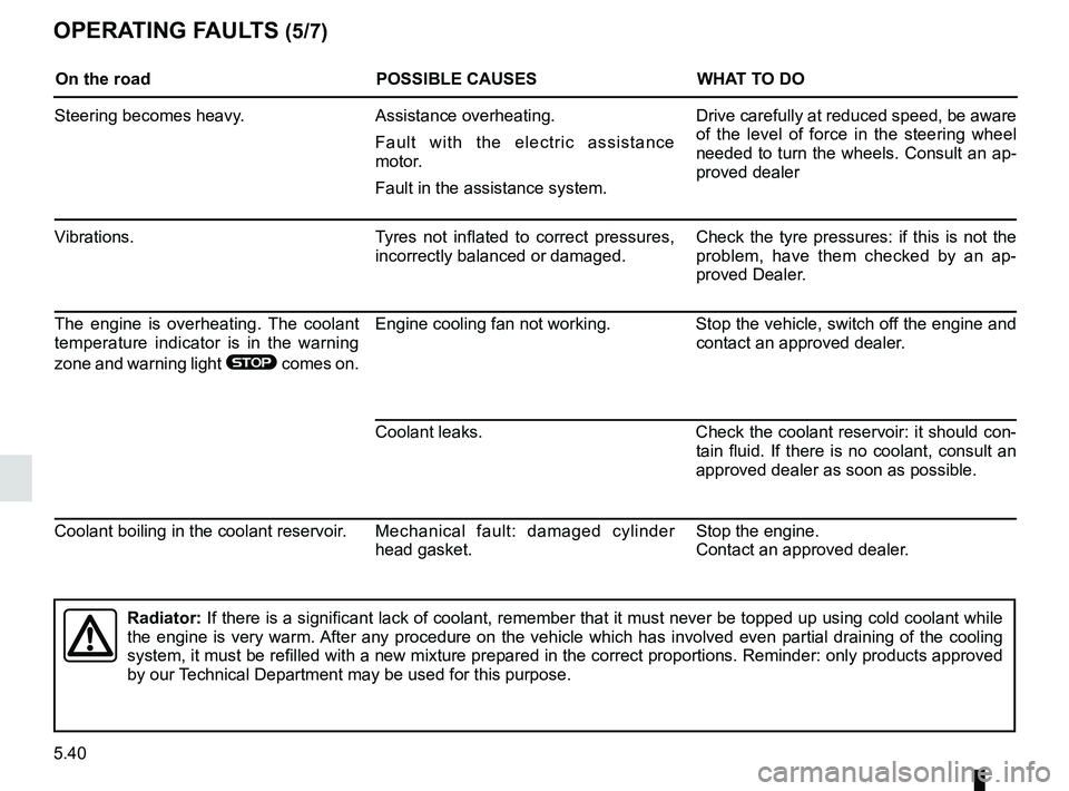 RENAULT TRAFIC 2018 Owners Manual 5.40
OPERATING FAULTS (5/7)
On the roadPOSSIBLE CAUSESWHAT TO DO
Steering becomes heavy. Assistance overheating.
Fault with the electric assistance
motor.
Fault in the assistance system. Drive carefu RENAULT TRAFIC 2018 Owners Manual 5.40
OPERATING FAULTS (5/7)
On the roadPOSSIBLE CAUSESWHAT TO DO
Steering becomes heavy. Assistance overheating.
Fault with the electric assistance
motor.
Fault in the assistance system. Drive carefu