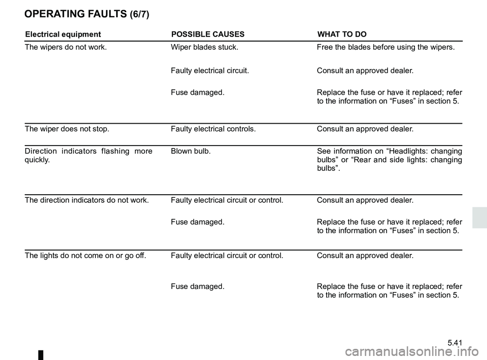 RENAULT TRAFIC 2018 Owners Manual 5.41
OPERATING FAULTS (6/7)
Electrical equipmentPOSSIBLE CAUSESWHAT TO DO
The wipers do not work. Wiper blades stuck. Free the blades before using the wipers.
Faulty electrical circuit. Consult an app RENAULT TRAFIC 2018 Owners Manual 5.41
OPERATING FAULTS (6/7)
Electrical equipmentPOSSIBLE CAUSESWHAT TO DO
The wipers do not work. Wiper blades stuck. Free the blades before using the wipers.
Faulty electrical circuit. Consult an app