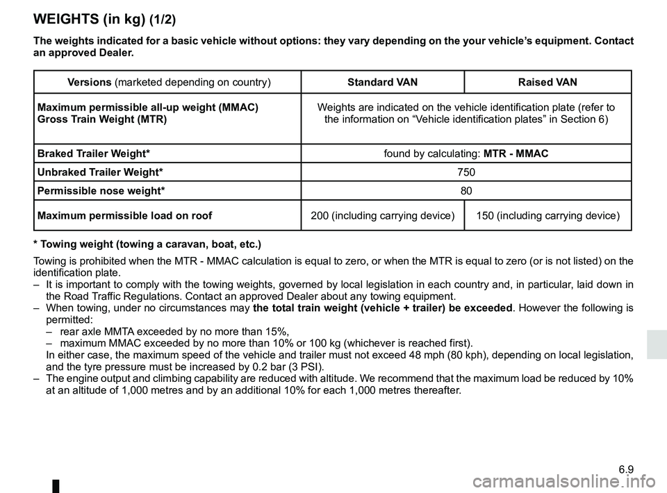 RENAULT TRAFIC 2018 Owners Manual 6.9
WEIGHTS (in kg) (1/2)
Versions (marketed depending on country)Standard VAN Raised VAN
Maximum permissible all-up weight (MMAC)
Gross Train Weight (MTR) Weights are indicated on the vehicle identi RENAULT TRAFIC 2018 Owners Manual 6.9
WEIGHTS (in kg) (1/2)
Versions (marketed depending on country)Standard VAN Raised VAN
Maximum permissible all-up weight (MMAC)
Gross Train Weight (MTR) Weights are indicated on the vehicle identi