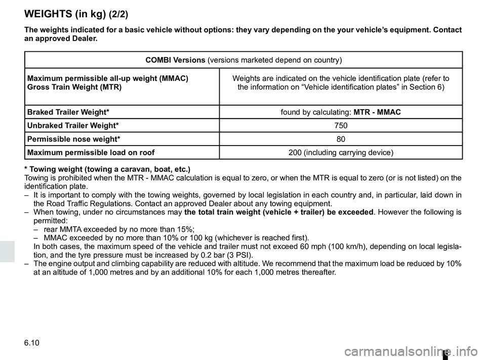 RENAULT TRAFIC 2018 Owners Manual 6.10
WEIGHTS (in kg) (2/2)
The weights indicated for a basic vehicle without options: they vary dep\
ending on the your vehicle’s equipment. Contact
an approved Dealer.
COMBI Versions (versions mar RENAULT TRAFIC 2018 Owners Manual 6.10
WEIGHTS (in kg) (2/2)
The weights indicated for a basic vehicle without options: they vary dep\
ending on the your vehicle’s equipment. Contact
an approved Dealer.
COMBI Versions (versions mar