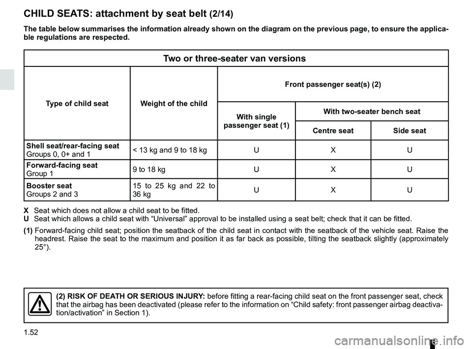 RENAULT TRAFIC 2018 Workshop Manual 1.52
CHILD SEATS: attachment by seat belt (2/14)
Two or three-seater van versions
Type of child seat Weight of the childFront passenger seat(s) (2)
With single 
passenger seat (1) With two-seater benc