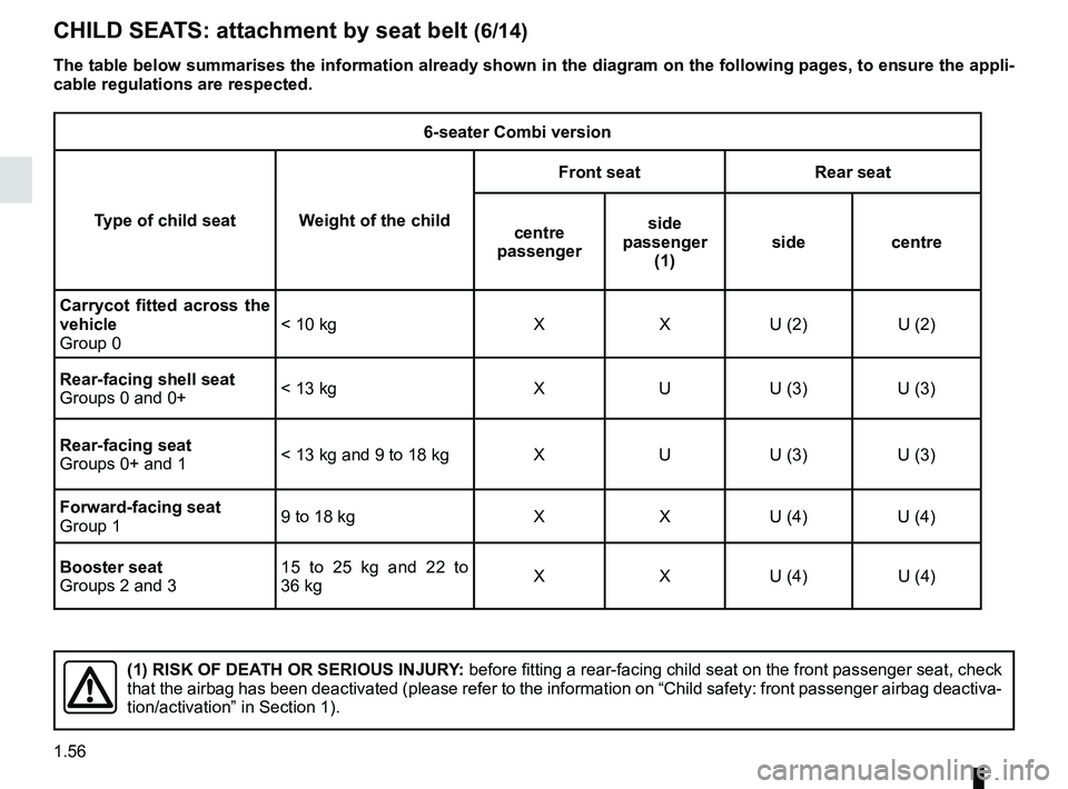 RENAULT TRAFIC 2018 Repair Manual 1.56
6-seater Combi version
Type of child seat Weight of the child Front seat Rear seat
centre 
passenger side 
passenger  (1) side centre
Carrycot fitted across the 
vehicle
Group 0 < 10 kg X X U (2)