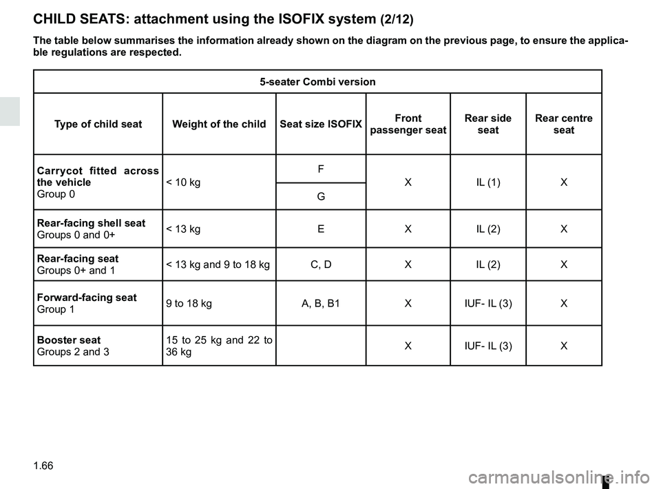 RENAULT TRAFIC 2018 Manual PDF 1.66
CHILD SEATS: attachment using the ISOFIX system (2/12)
5-seater Combi version
Type of child seat Weight of the child Seat size  ISOFIXFront 
passenger seat Rear side 
seat Rear centre 
seat
Carry