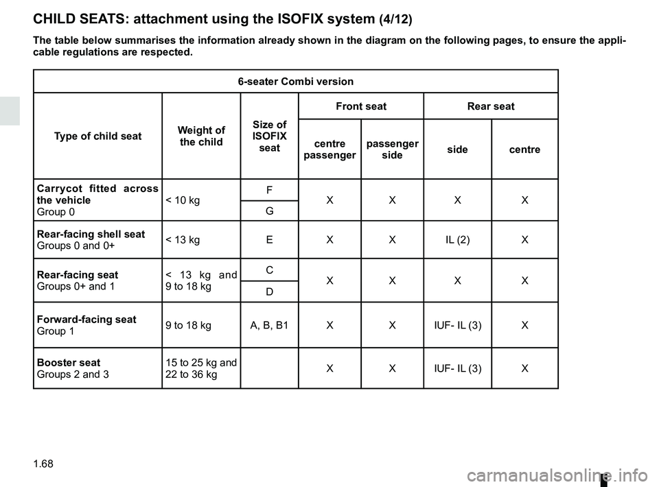 RENAULT TRAFIC 2018 Manual PDF 1.68
6-seater Combi version
Type of child seat Weight of 
the child Size of 
ISOFIX  seat Front seat Rear seat
centre 
passenger passenger 
side side centre
Carrycot fitted across 
the vehicle
Group 0
