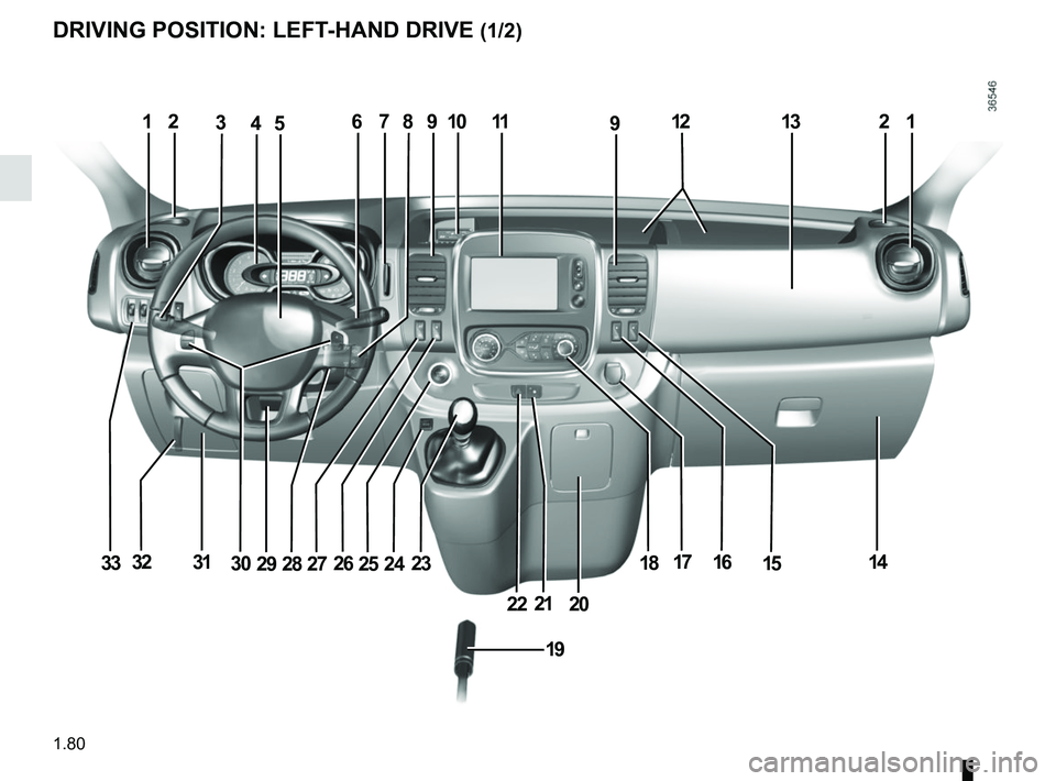 RENAULT TRAFIC 2018 Manual Online 1.80
DRIVING POSITION: LEFT-HAND DRIVE (1/2)
123456791011912218
14151617
202122
182324252627282930313332
19
13  