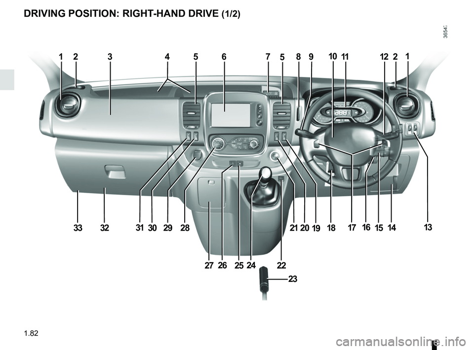 RENAULT TRAFIC 2018 Manual Online 1.82
DRIVING POSITION: RIGHT-HAND DRIVE (1/2)
123456758910111221
1314171518192021
2224252627
282930313233
23
16  