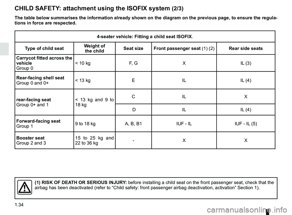 RENAULT TWINGO 2018 Owners Guide 1.34
CHILD SAFETY: attachment using the ISOFIX system (2/3)
The table below summarises the information already shown on the diagram \
on the previous page, to ensure the regula-
tions in force are re RENAULT TWINGO 2018 Owners Guide 1.34
CHILD SAFETY: attachment using the ISOFIX system (2/3)
The table below summarises the information already shown on the diagram \
on the previous page, to ensure the regula-
tions in force are re