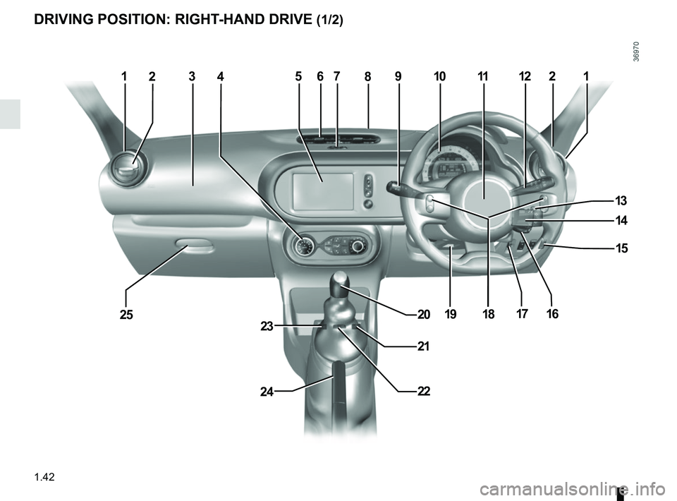 RENAULT TWINGO 2018 Service Manual 1.42
DRIVING POSITION: RIGHT-HAND DRIVE (1/2)
1567911122
13
1820
24
25
1043
1917
22
23
16
28
14
15
21
21 RENAULT TWINGO 2018 Service Manual 1.42
DRIVING POSITION: RIGHT-HAND DRIVE (1/2)
1567911122
13
1820
24
25
1043
1917
22
23
16
28
14
15
21
21