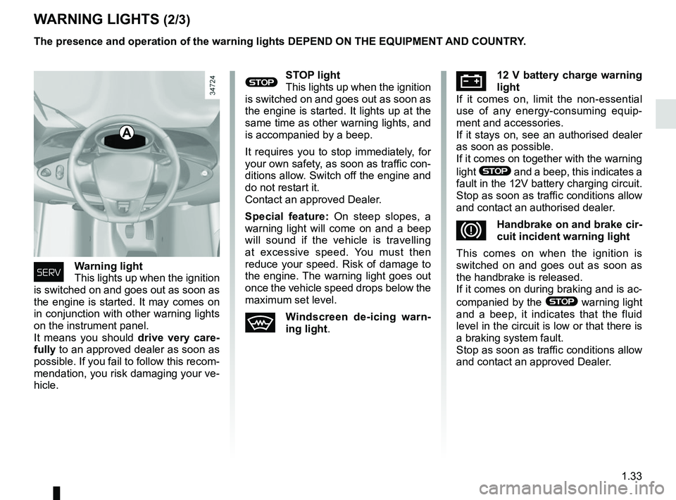 RENAULT TWIZY 2018 Owners Manual 1.33
WARNING LIGHTS (2/3)
®STOP light
This lights up when the ignition
is switched on and goes out as soon as
the engine is started. It lights up at the
same time as other warning lights, and
is RENAULT TWIZY 2018 Owners Manual 1.33
WARNING LIGHTS (2/3)
®STOP light
This lights up when the ignition
is switched on and goes out as soon as
the engine is started. It lights up at the
same time as other warning lights, and
is