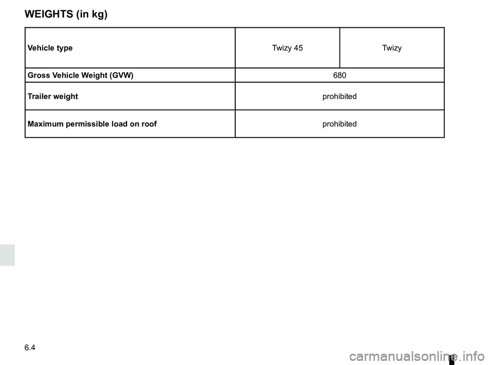 RENAULT TWIZY 2018  Owners Manual 6.4
WEIGHTS (in kg)
Vehicle typeTwizy 45 Twizy
Gross Vehicle Weight (GVW) 680
Trailer weight prohibited
Maximum permissible load on roof prohibited 