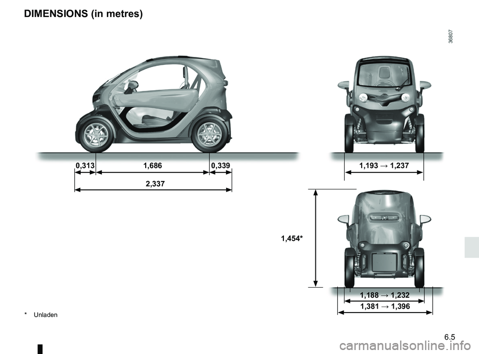 RENAULT TWIZY 2018  Owners Manual 6.5
DIMENSIONS (in metres)
0,3131,686 0,339 1,193 → 1,237
 2,337
1,454*
1,188 → 1,232
1,381 → 1,396* Unladen  