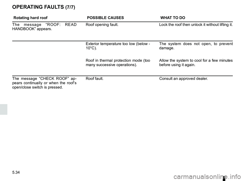 RENAULT WIND ROADSTER 2012 Owners Manual 5.34
ENG_UD20505_2
Anomalie de fonctionnement (E33 - X33 - Renault)
ENG_NU_865-6_E33_Renault_5
rotating hard roof POssIBLe causesWHat tO dO
T h e m e s s a g e “ R O O F : R E A D
HANDBOOK” RENAULT WIND ROADSTER 2012 Owners Manual 5.34
ENG_UD20505_2
Anomalie de fonctionnement (E33 - X33 - Renault)
ENG_NU_865-6_E33_Renault_5
rotating hard roof POssIBLe causesWHat tO dO
T h e m e s s a g e “ R O O F : R E A D
HANDBOOK”