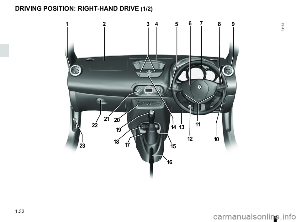 RENAULT WIND ROADSTER 2012  Owners Manual driver’s position .................................... (up to the end of the DU)
controls  ................................................. (up to the end of the DU)
dashboard .....................