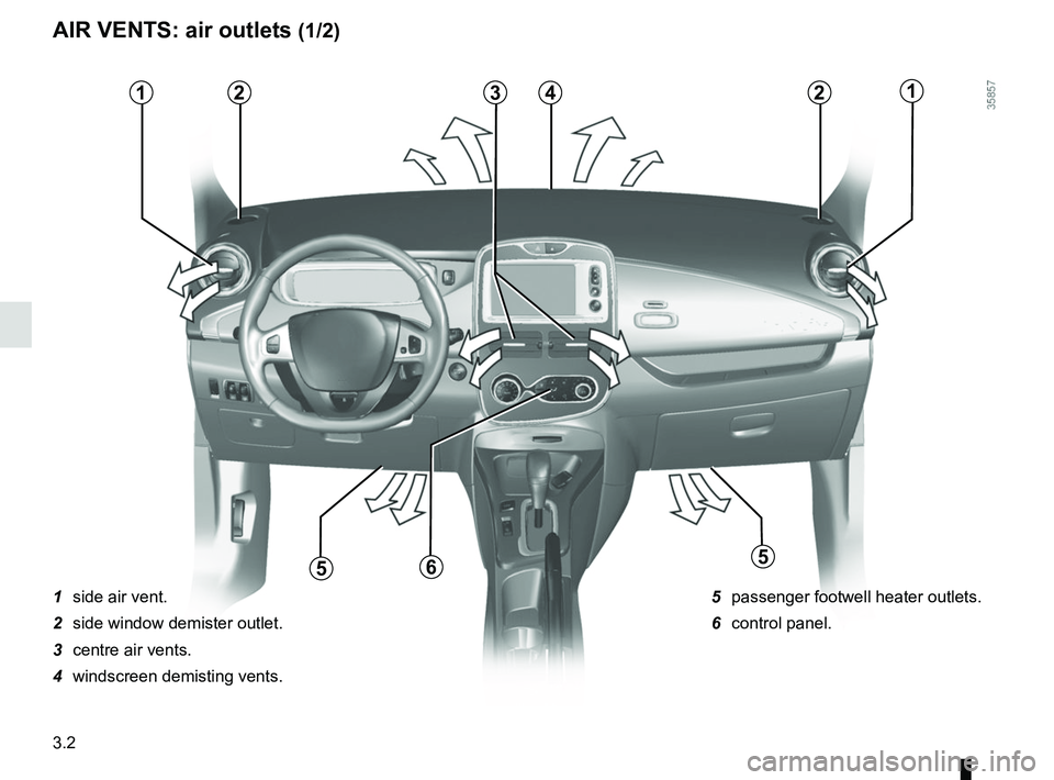 RENAULT ZOE 2018  Owners Manual 3.2
AIR VENTS: air outlets (1/2)
1  side air vent.
2  side window demister outlet.
3  centre air vents.
4  windscreen demisting vents.5  passenger footwell heater outlets.
6 control panel.
123421
565 