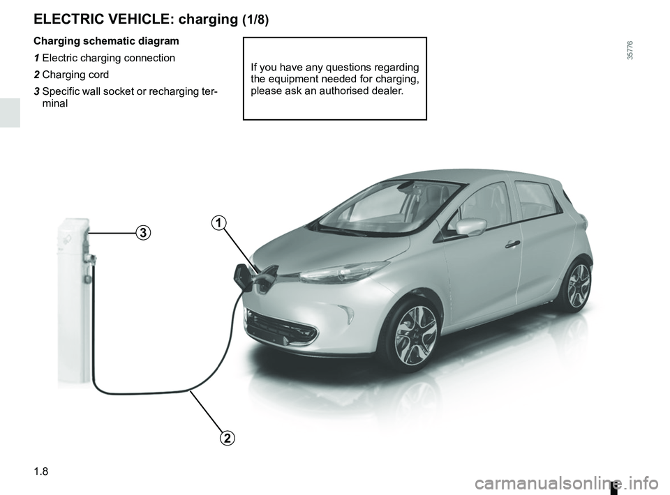 RENAULT ZOE 2018  Owners Manual 1.8
ELECTRIC VEHICLE: charging (1/8)
Charging schematic diagram
1 Electric charging connection
2 Charging cord
3  Specific wall socket or recharging ter-
minal
If you have any questions regarding 
the