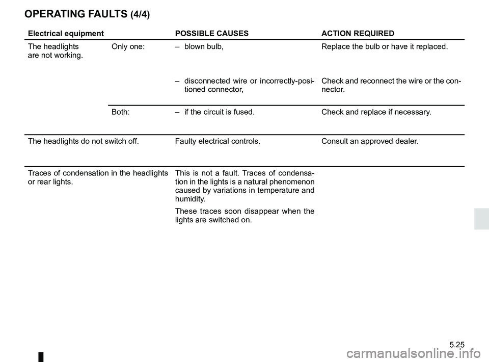 RENAULT ZOE 2018 Owners Manual 5.25
OPERATING FAULTS (4/4)
Electrical equipmentPOSSIBLE CAUSESACTION REQUIRED
The headlights
are not working. Only one: – blown bulb,
Replace the bulb or have it replaced.
– disconnected wire o RENAULT ZOE 2018 Owners Manual 5.25
OPERATING FAULTS (4/4)
Electrical equipmentPOSSIBLE CAUSESACTION REQUIRED
The headlights
are not working. Only one: – blown bulb,
Replace the bulb or have it replaced.
– disconnected wire o