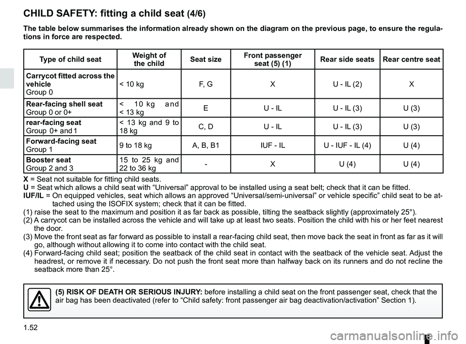 RENAULT ZOE 2018 Workshop Manual 1.52
CHILD SAFETY: fitting a child seat (4/6)
The table below summarises the information already shown on the diagram \
on the previous page, to ensure the regula-
tions in force are respected.
Type o RENAULT ZOE 2018 Workshop Manual 1.52
CHILD SAFETY: fitting a child seat (4/6)
The table below summarises the information already shown on the diagram \
on the previous page, to ensure the regula-
tions in force are respected.
Type o